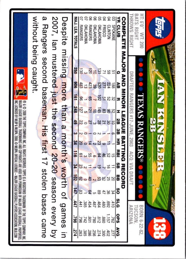 2008 Topps Opening Day Ian Kinsler