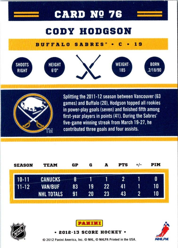 2012 Score Cody Hodgson