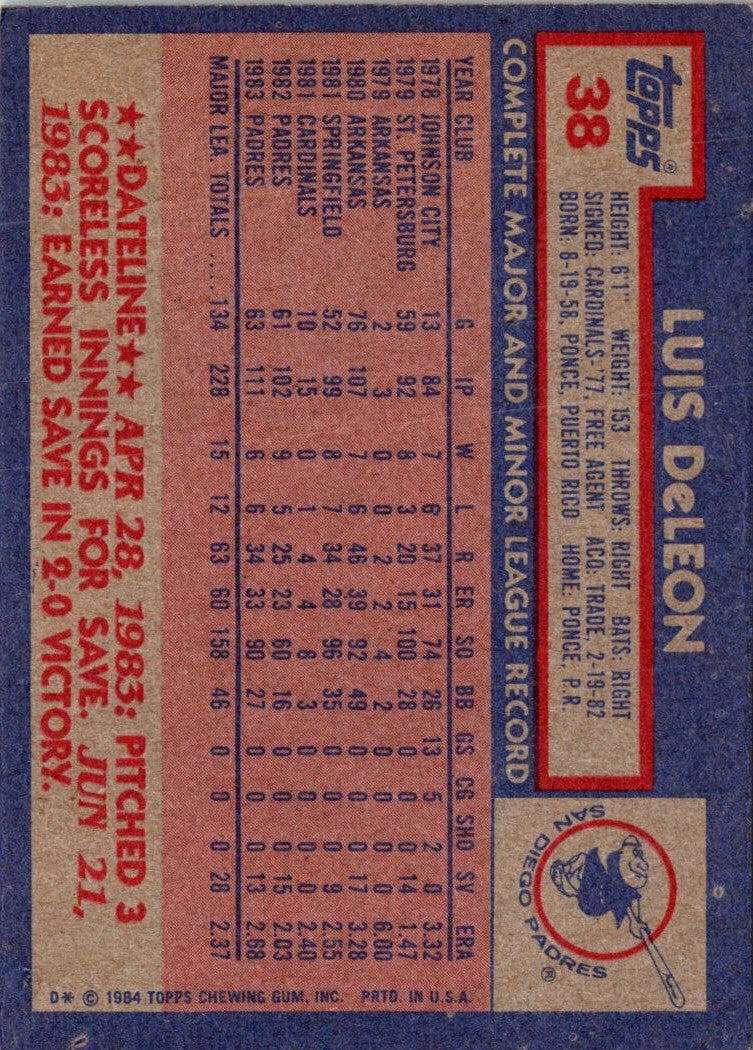 1984 Topps Luis DeLeon