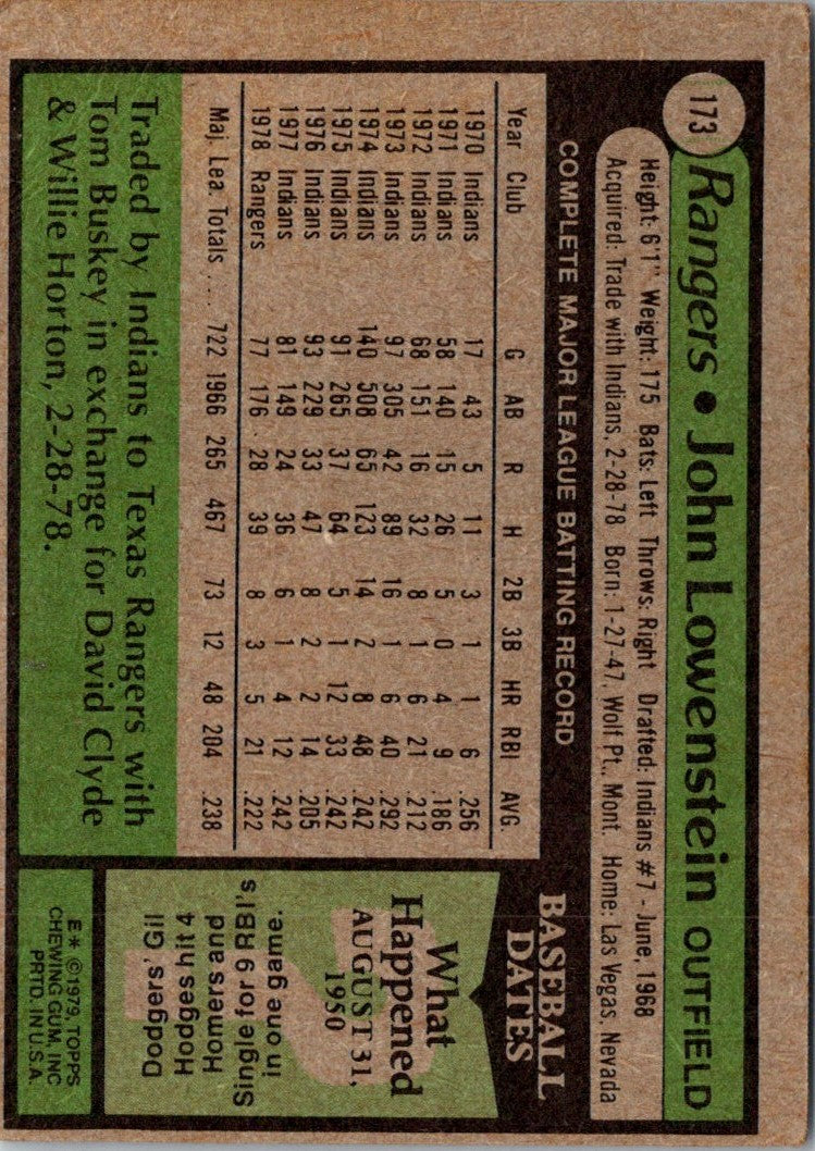 1979 Topps John Lowenstein