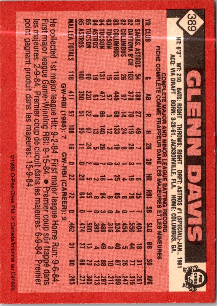 1986 O-Pee-Chee Glenn Davis