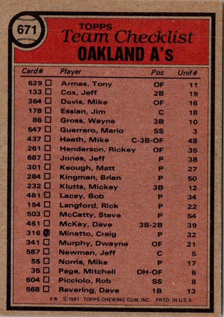 1981 Topps Oakland A's - Billy Martin