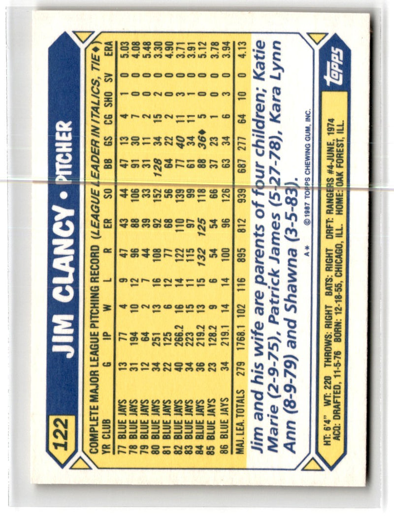 1987 Topps Tiffany Jim Clancy