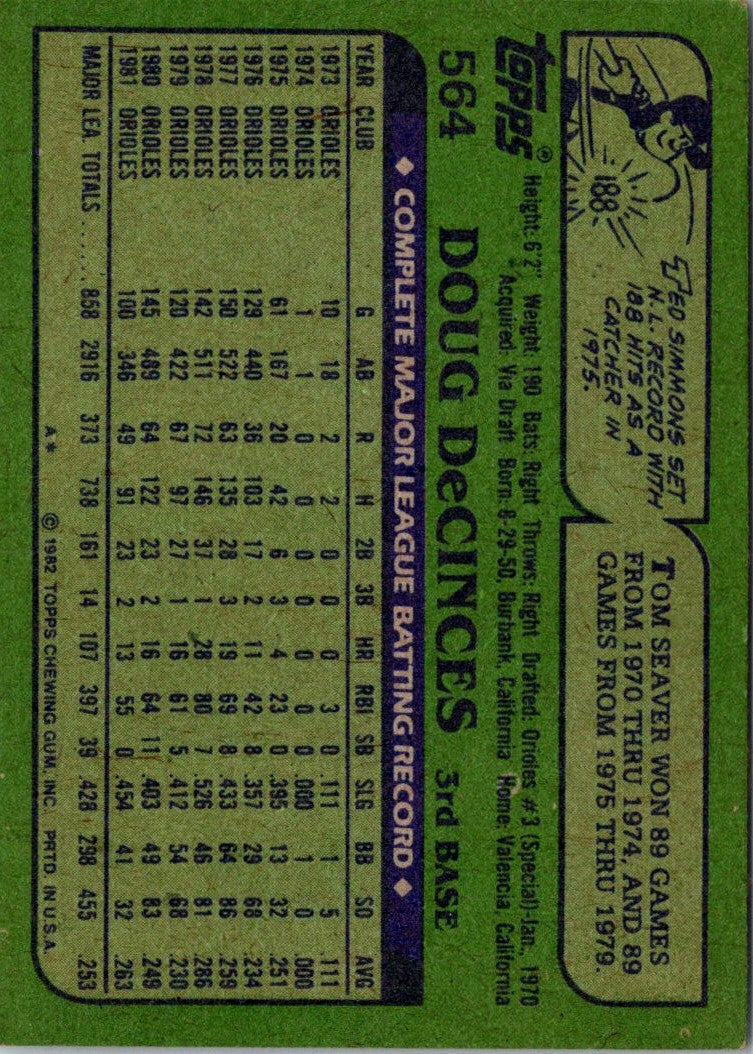 1982 Topps Doug DeCinces