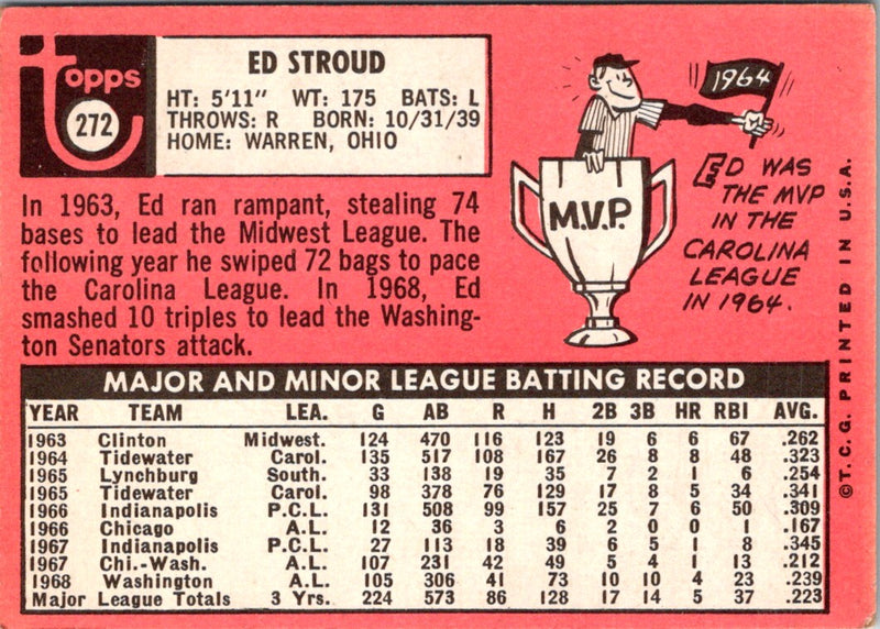1969 Topps Ed Stroud