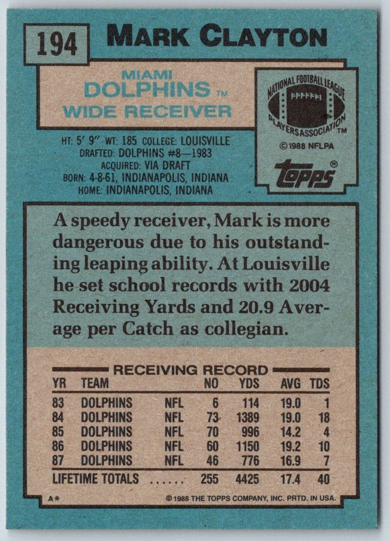 1988 Topps Mark Clayton