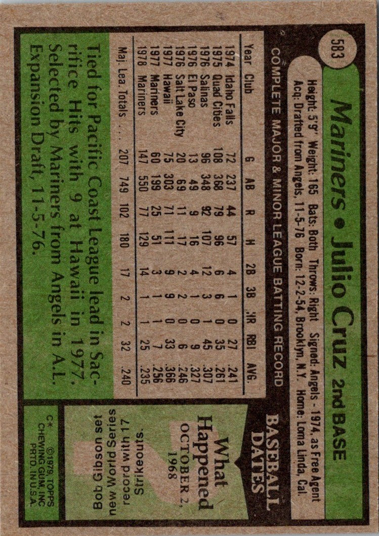 1979 Topps Julio Cruz