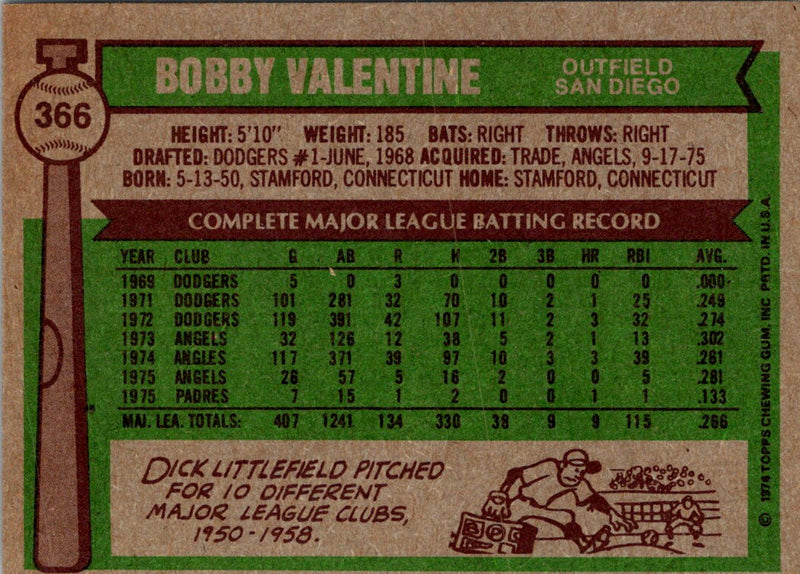 1976 Topps Bobby Valentine