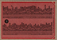 1980 Topps Checklist 1-132 #102