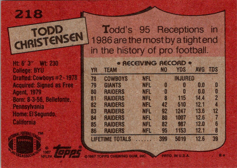 1987 Topps Tight End