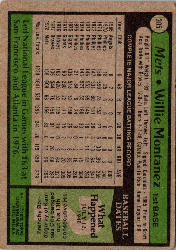 1979 Topps Willie Montanez