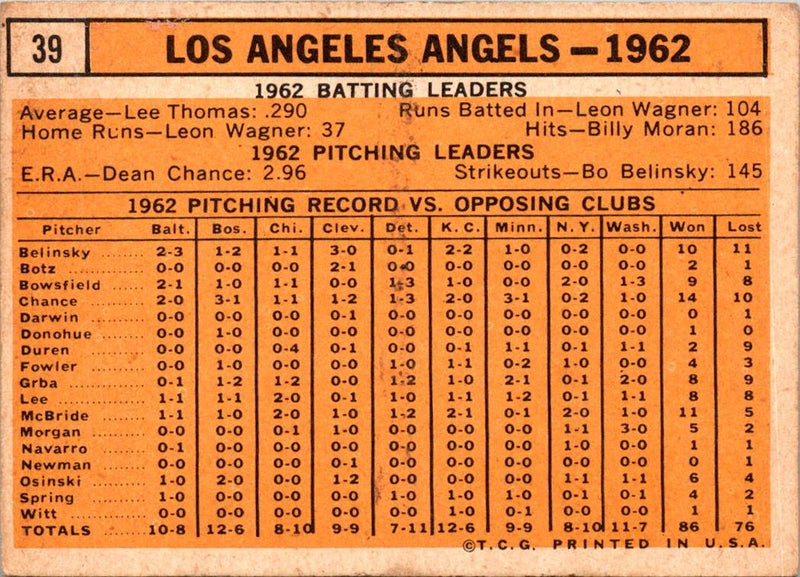 1963 Topps Los Angeles Angels