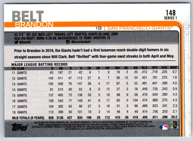 2019 Topps San Francisco Giants Brandon Belt