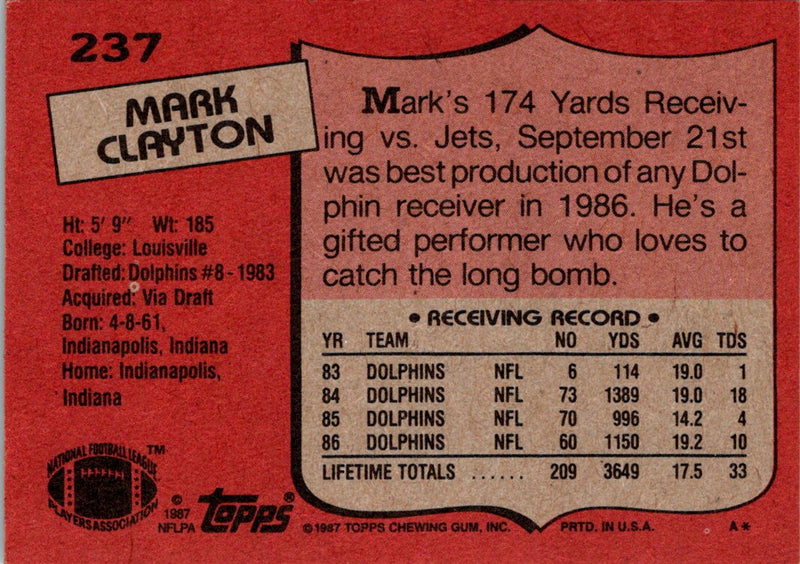 1987 Topps Mark Clayton