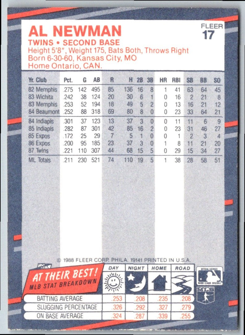 1988 Fleer Al Newman