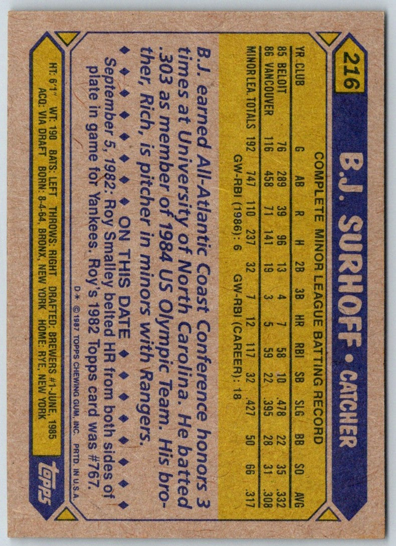 1987 Topps B.J. Surhoff