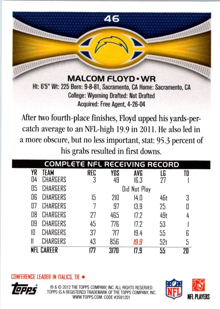 2012 Topps Malcom Floyd