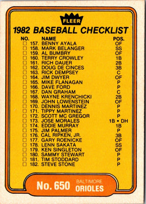 1982 Fleer Checklist: Rangers/White Sox #653