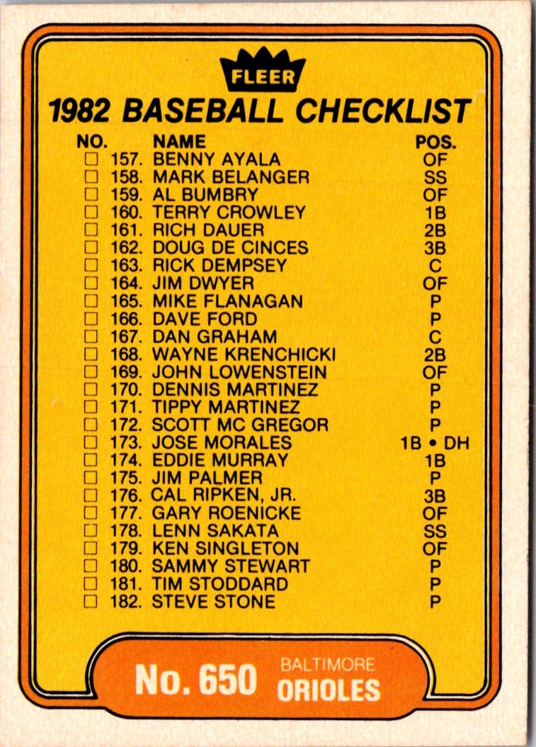 1982 Fleer Checklist: Rangers/White Sox