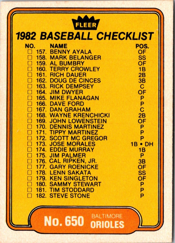 1982 Fleer Checklist: Rangers/White Sox #653