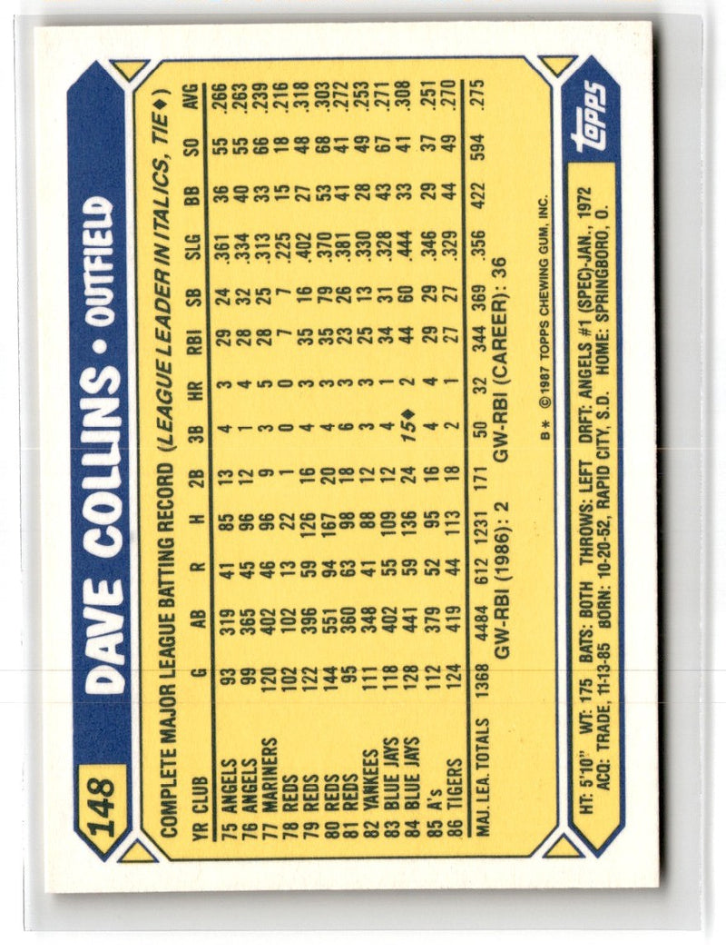 1987 Topps Tiffany Dave Collins