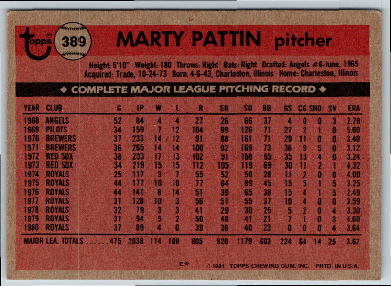 1981 Topps Marty Pattin