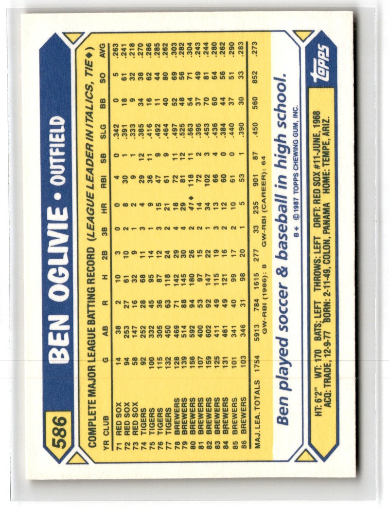 1987 Topps Tiffany Ben Oglivie