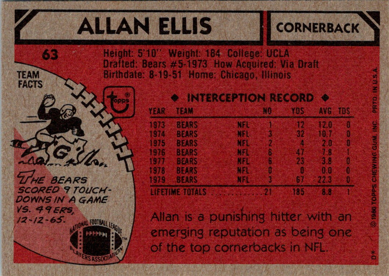 1980 Topps Allan Ellis