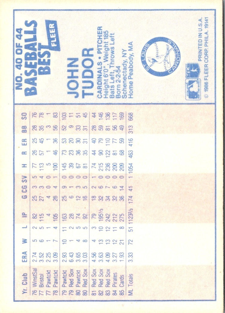 1986 Fleer Baseball's Best Sluggers vs. Pitchers John Tudor