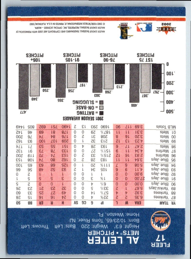 2002 Fleer Platinum Al Leiter