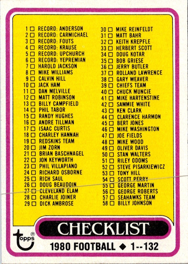 1980 Topps Checklist 1-132 #102