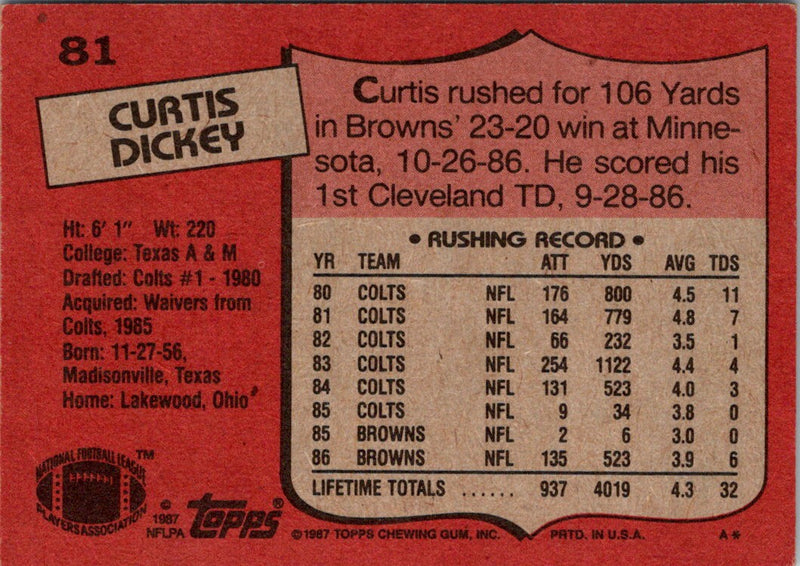 1987 Topps Curtis Dickey
