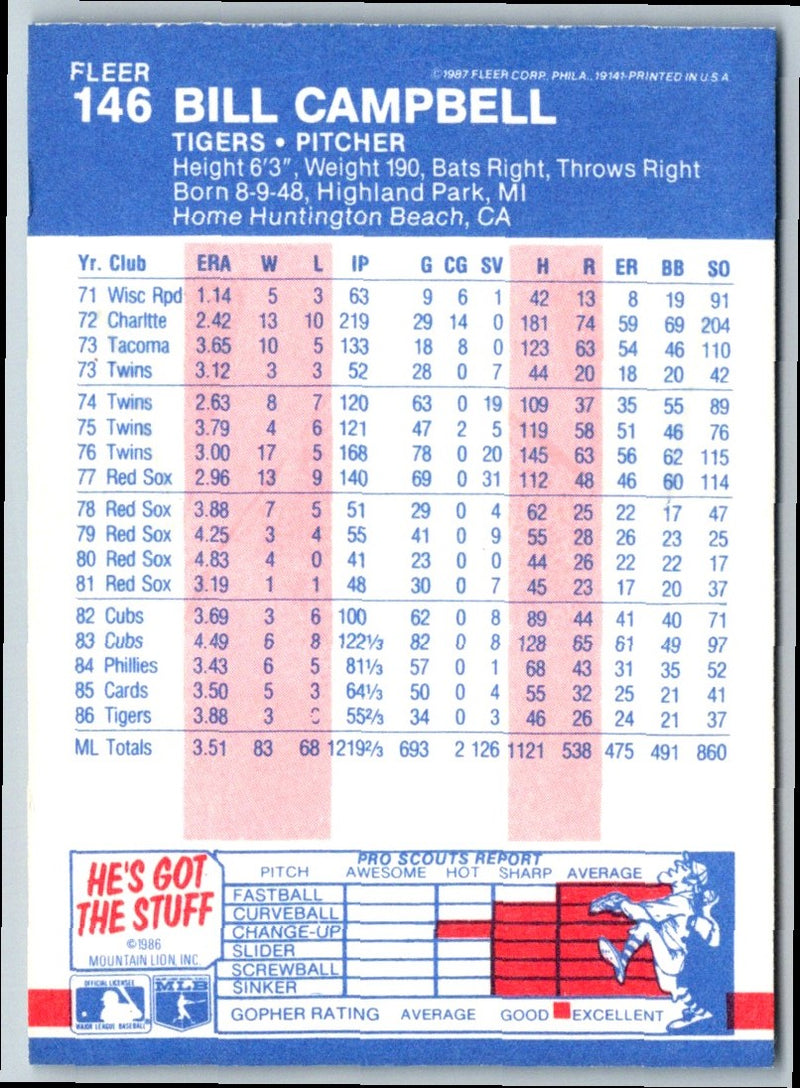 1987 Fleer Bill Campbell