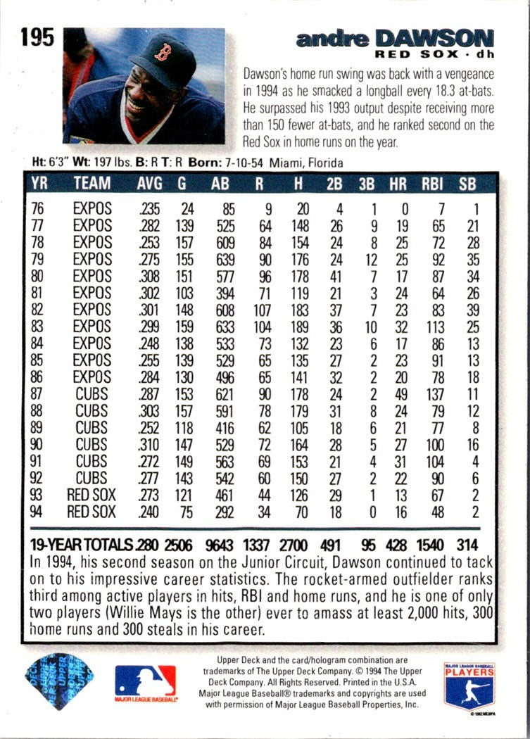 1995 Collector's Choice SE Andre Dawson