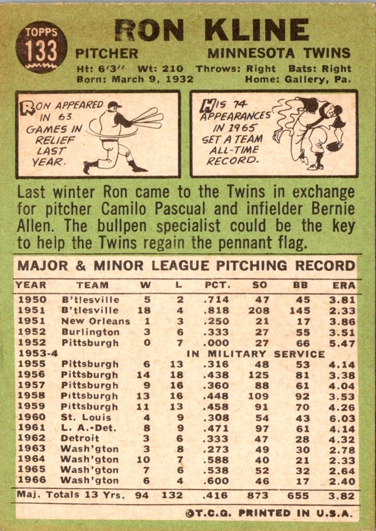 1967 Topps Ron Kline