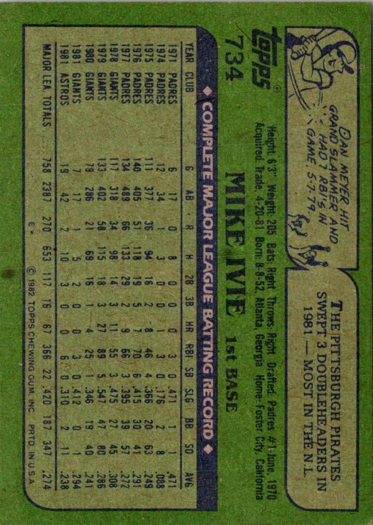 1982 Topps Mike Ivie