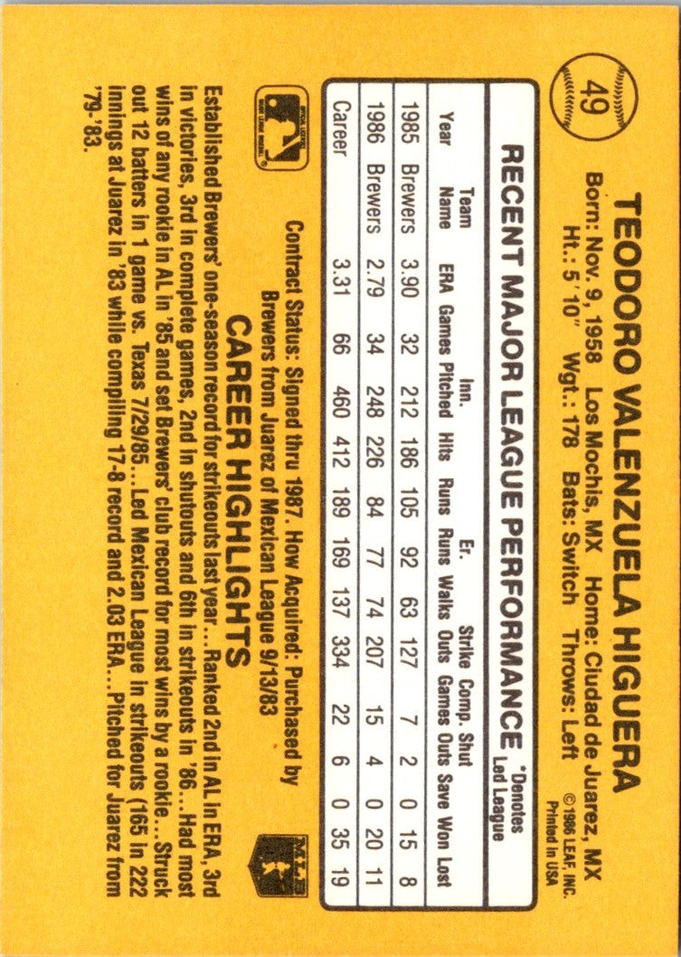 1987 Donruss Ted Higuera