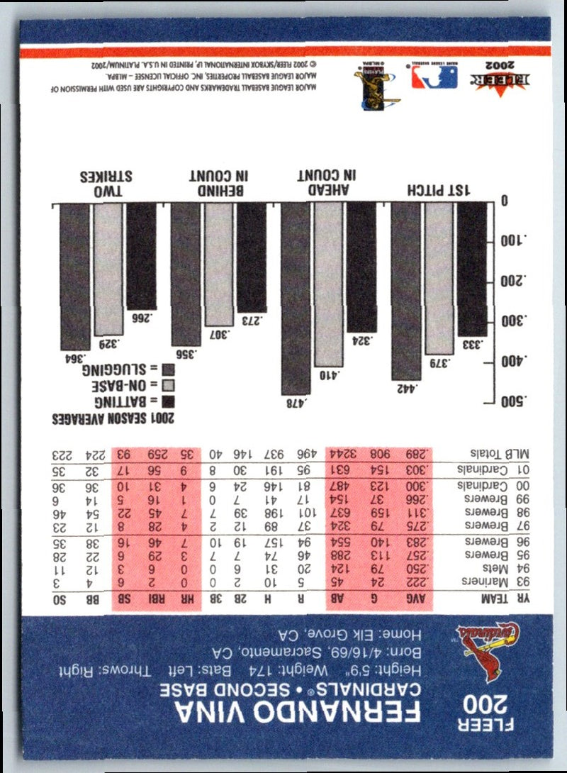 2002 Fleer Platinum Fernando Vina