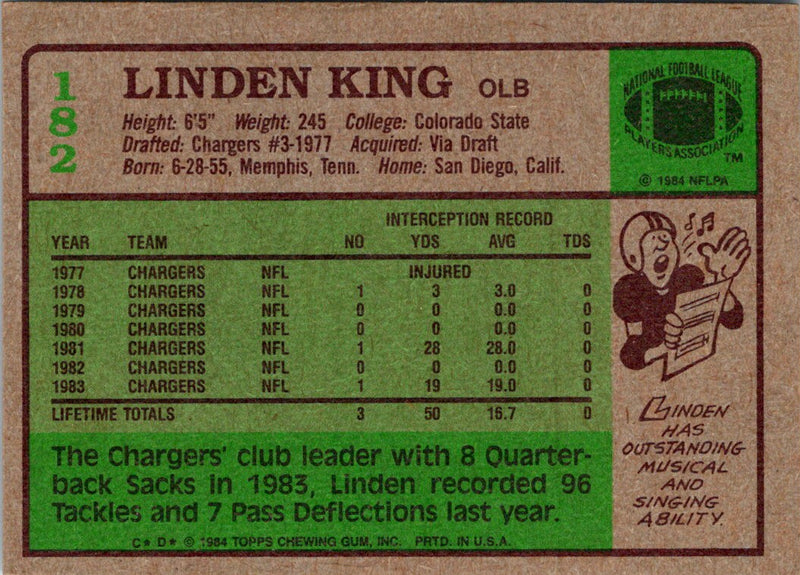 1984 Topps Linden King