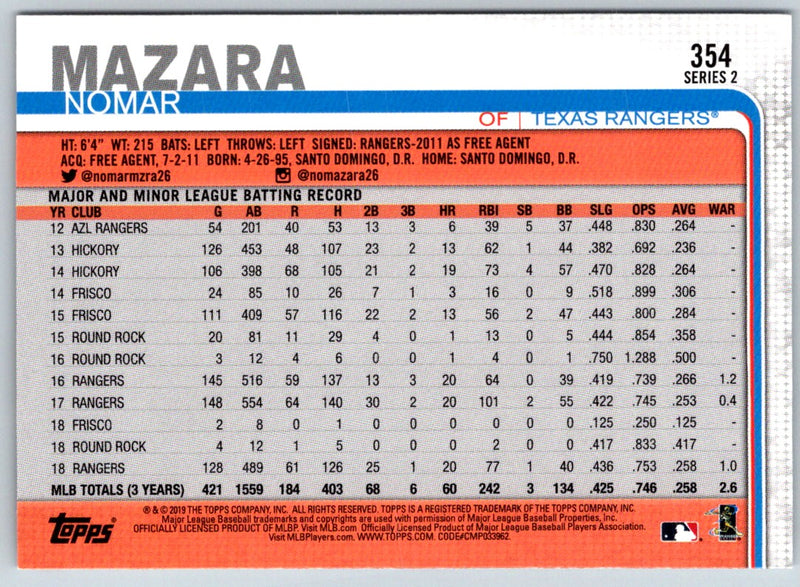 2019 Topps Nomar Mazara