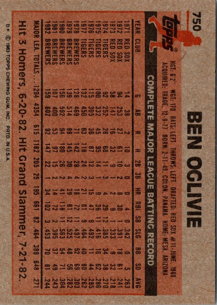 1983 Topps Ben Oglivie