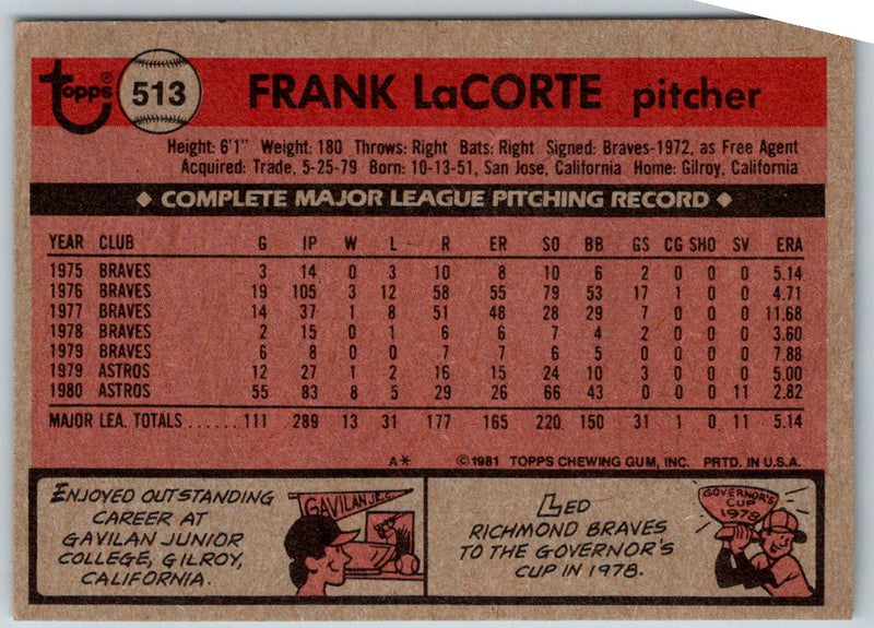 1981 Topps Frank LaCorte