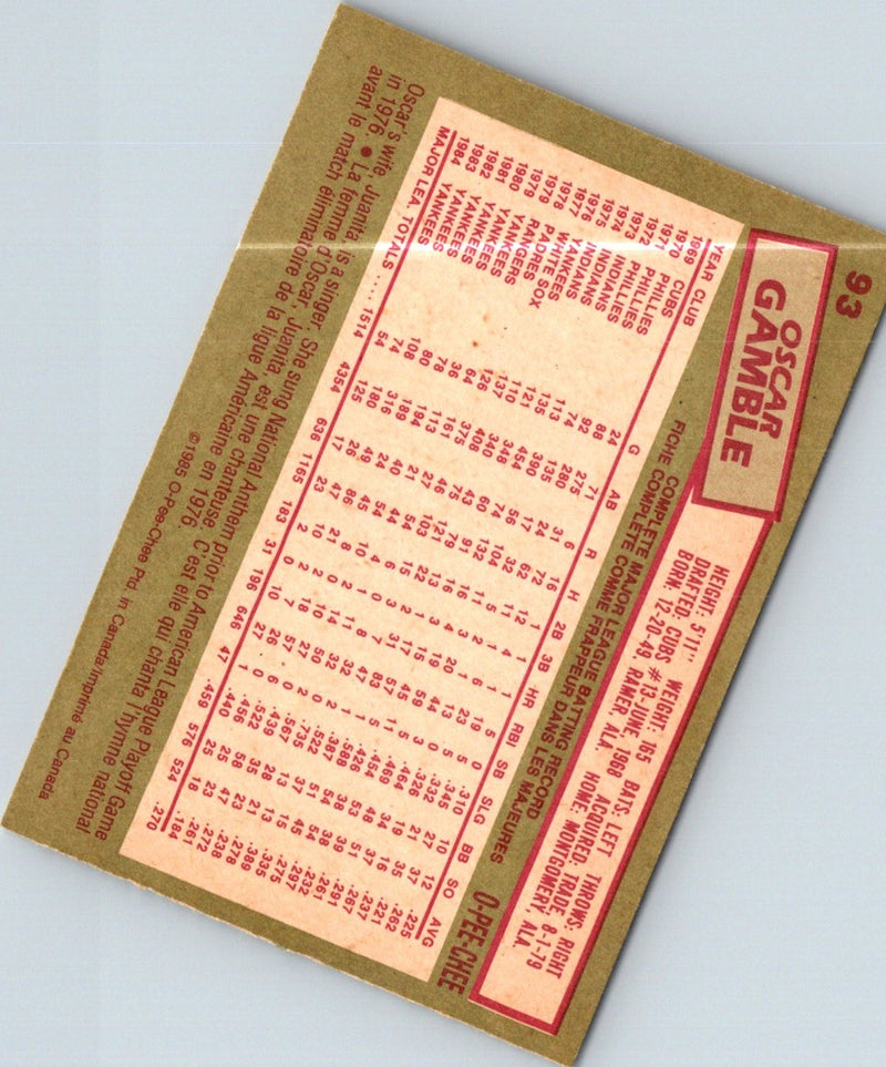 1985 O-Pee-Chee Oscar Gamble