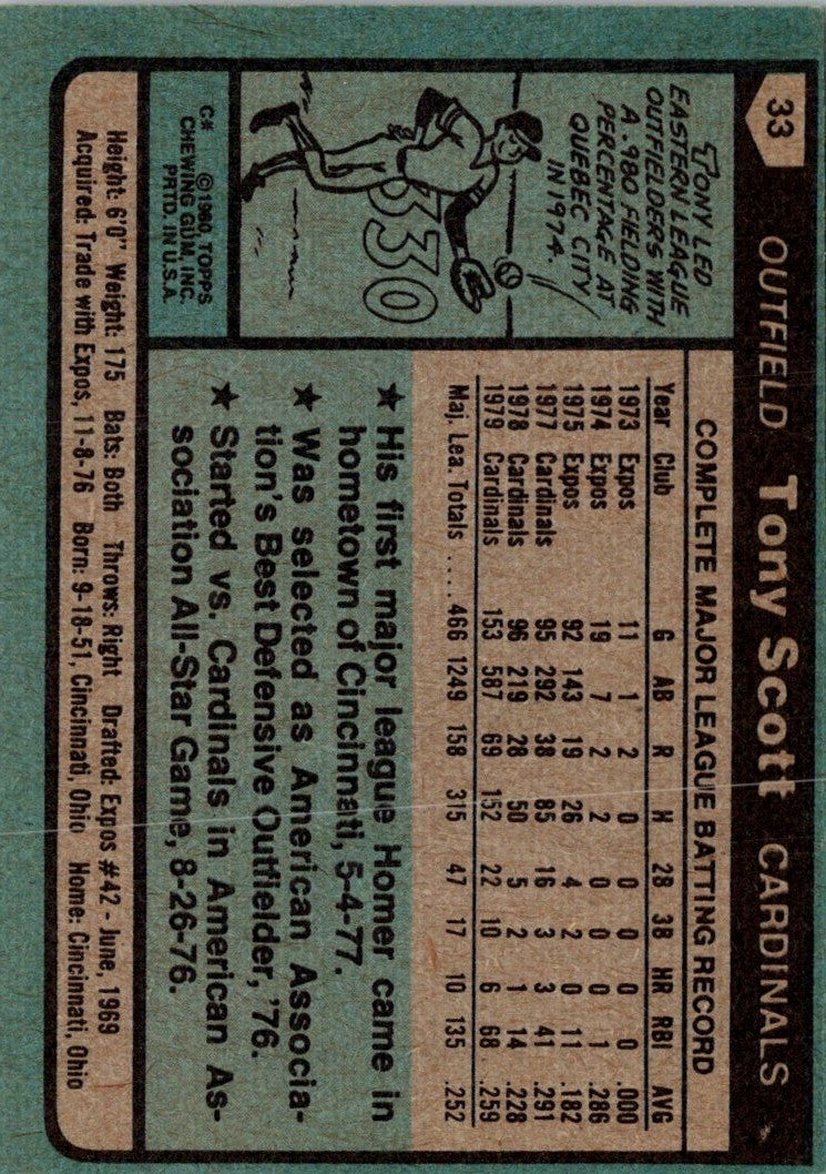 1980 Topps Tony Scott