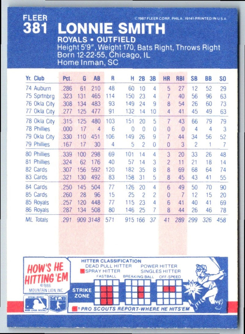 1987 Fleer Lonnie Smith