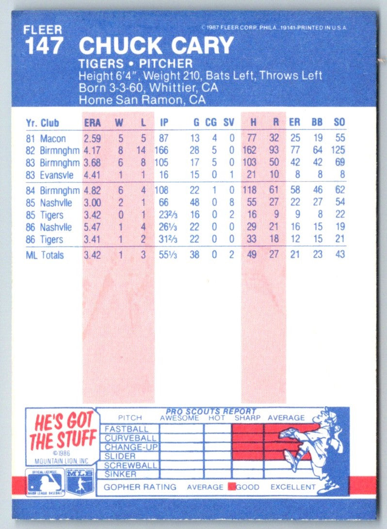 1987 Fleer Glossy Chuck Cary