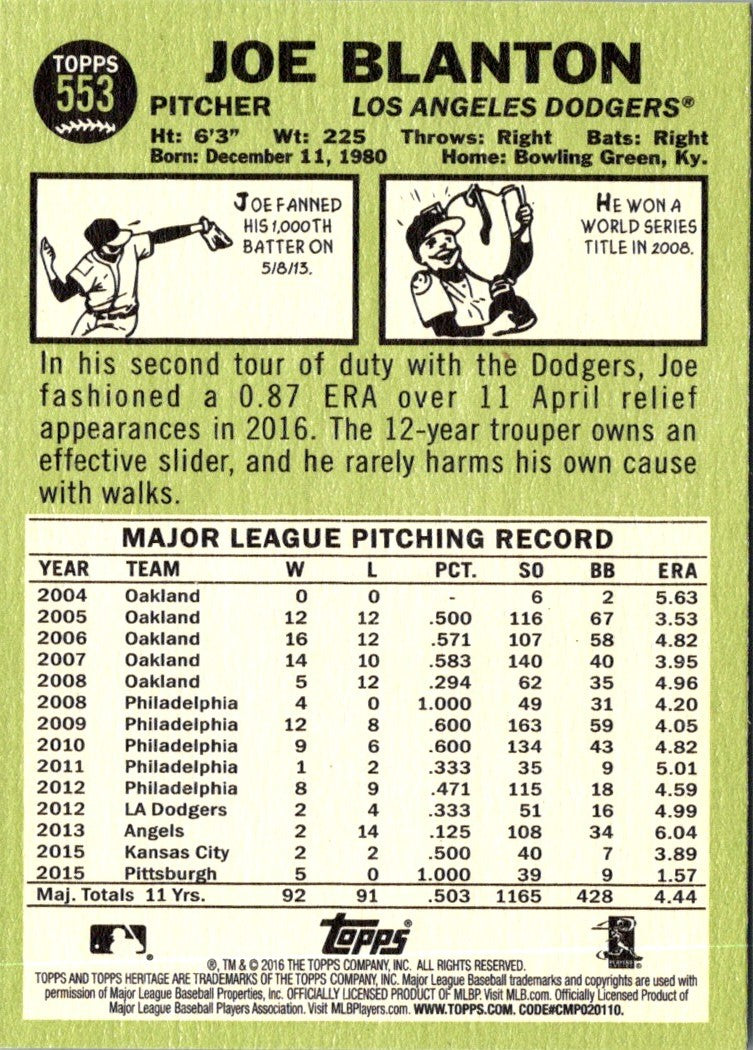 2016 Topps Heritage Joe Blanton