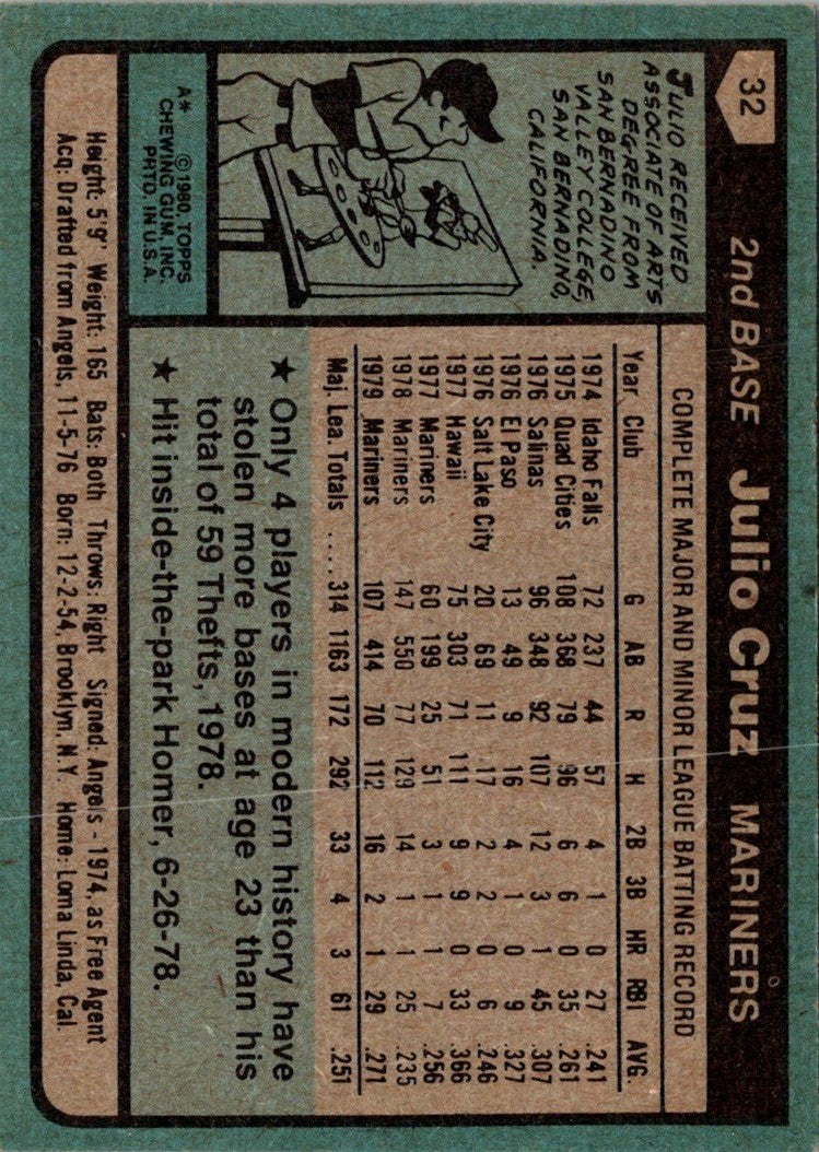 1980 Topps Julio Cruz