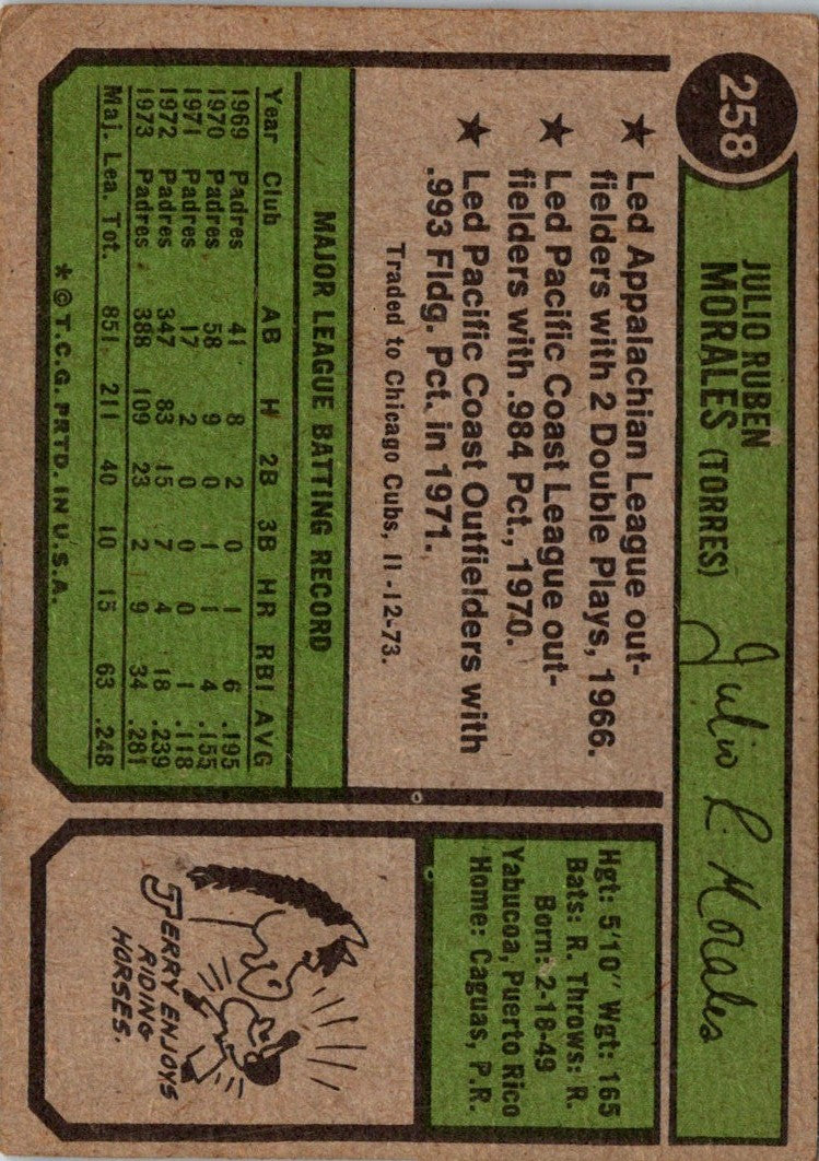 1974 Topps Jerry Morales