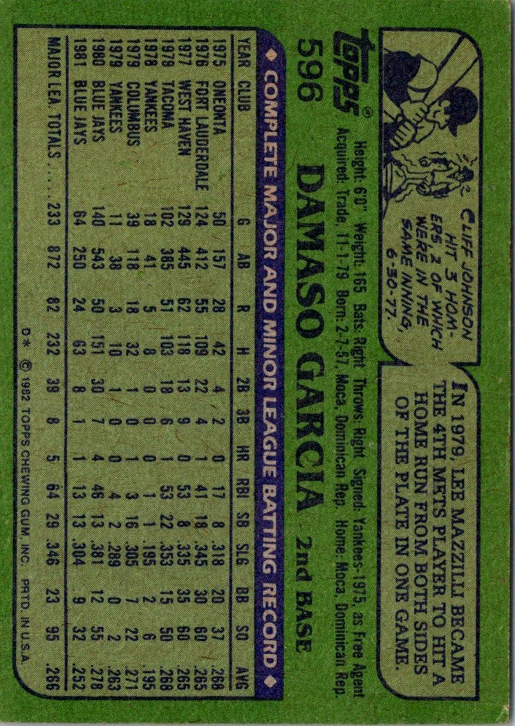 1982 Topps Damaso Garcia